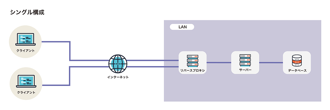 secure_lb_シングル構成